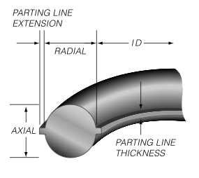 Parting Line Extension